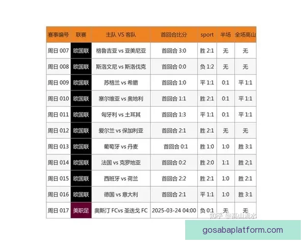 精准解析每日足球赛程,提供专业竞彩胜负推荐策略 精准解析每日足球赛程,提供专业竞彩胜负推荐策略