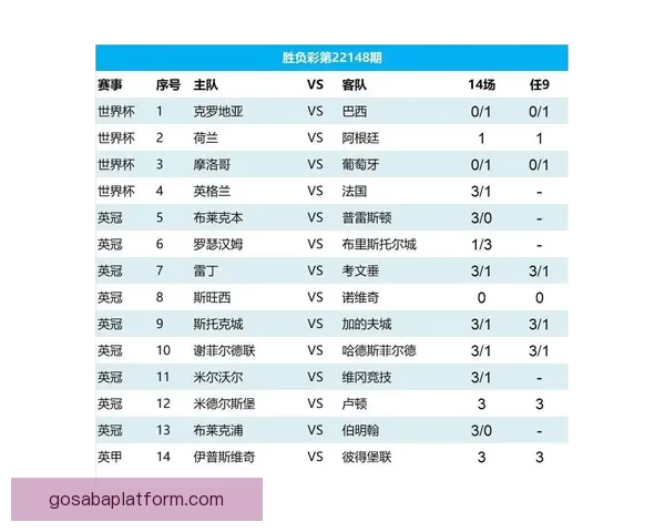 世界杯竞猜赛事数据分析及趋势预测全面解读
