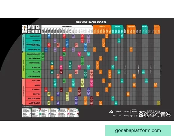 美洲三国联合举办世界杯完整赛程与精彩对阵解析