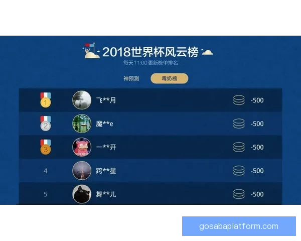 世界杯竞猜赛事数据深度分析与未来走势预测指南