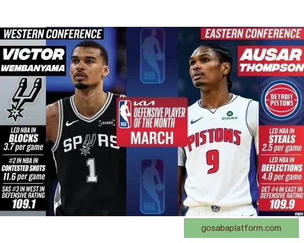 东契奇约翰逊荣膺三月最佳球员文班连续三次摘最佳防守奖